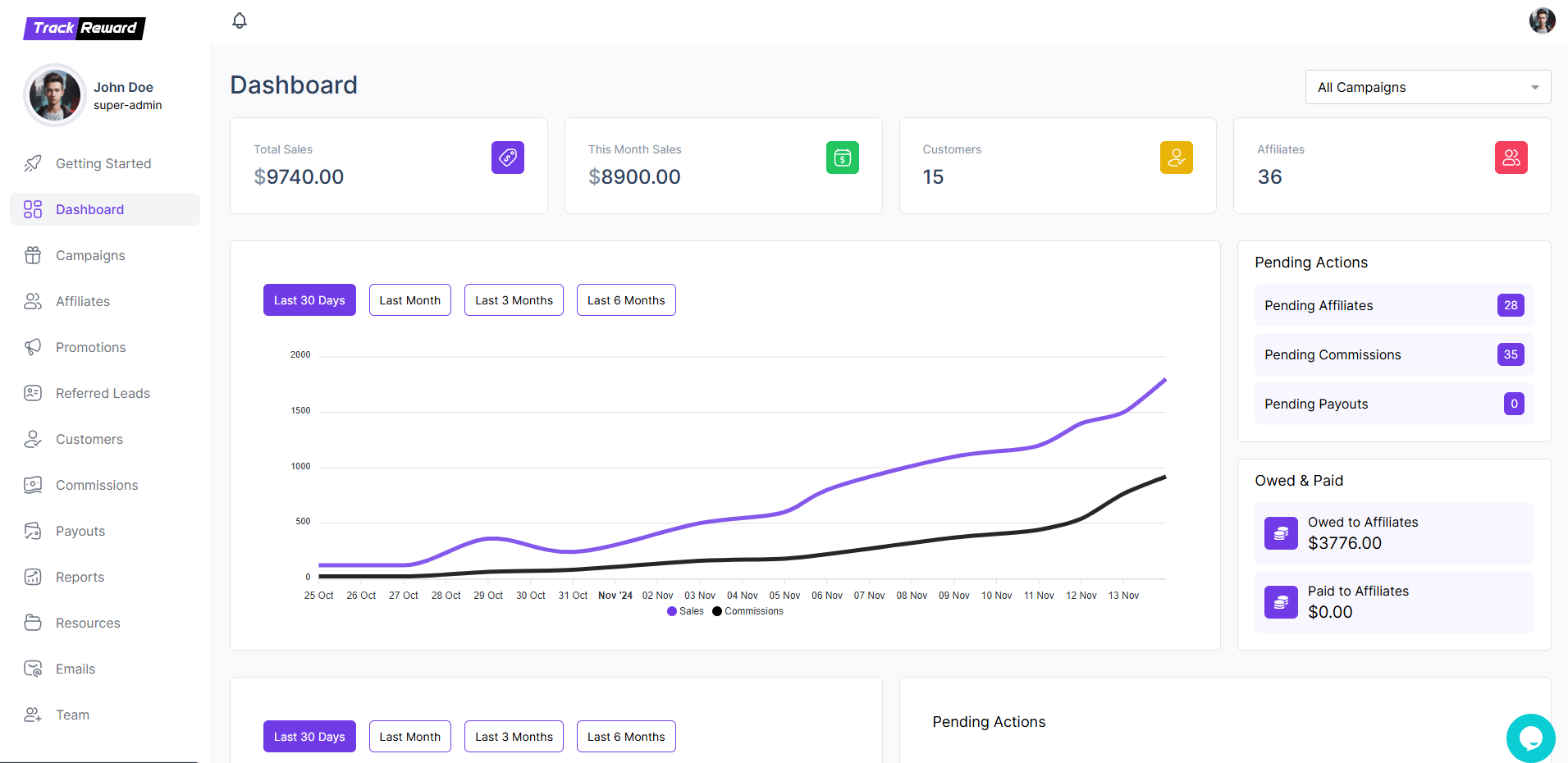 Dashboard screenshot
