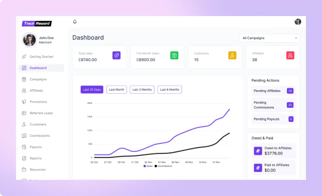 TrackReward Dashboard