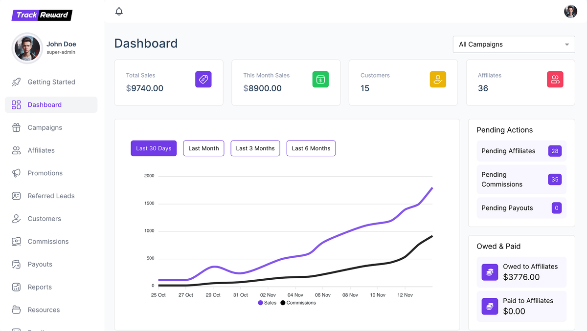 New Dashboard of TrackReward